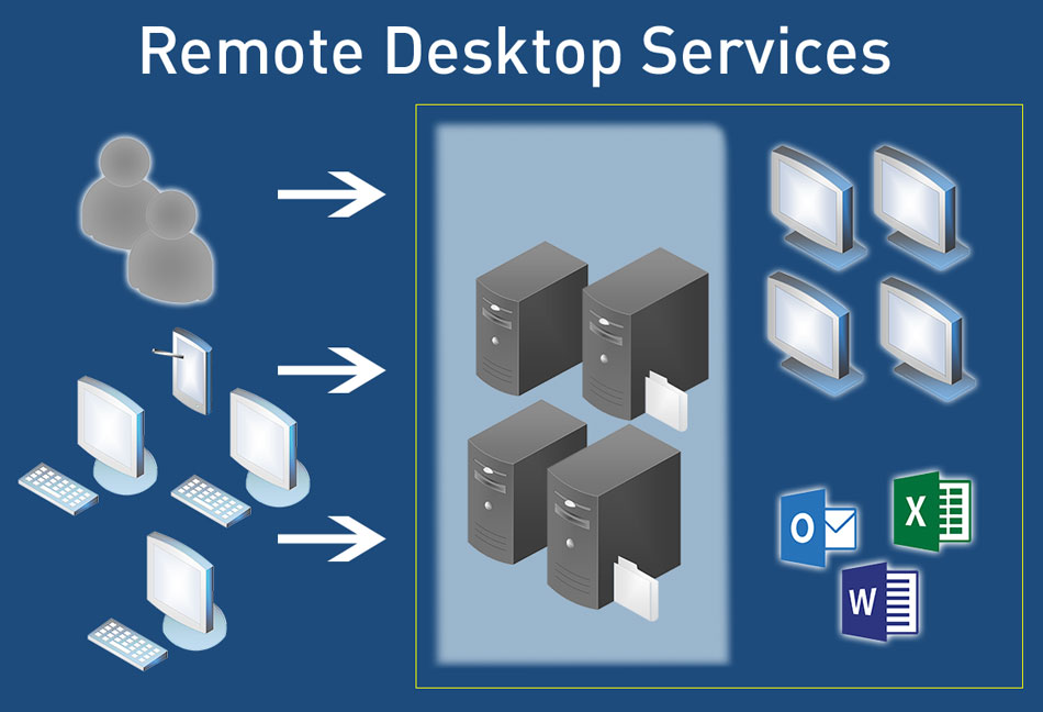 Remote-Desktop-Services-Terminal-Desktop-Virtualisierung-OrangeComputer