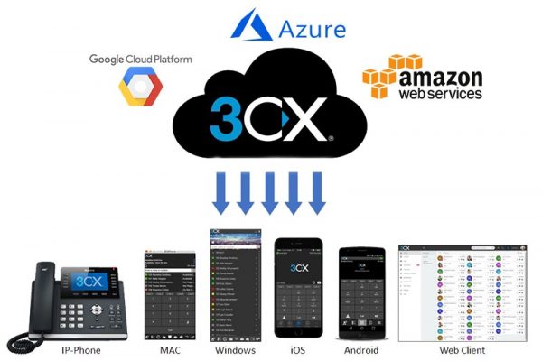 3CX-IP-Telefonanlage-VoIP-Local-Cloud-Web-Google-Azure-AWS