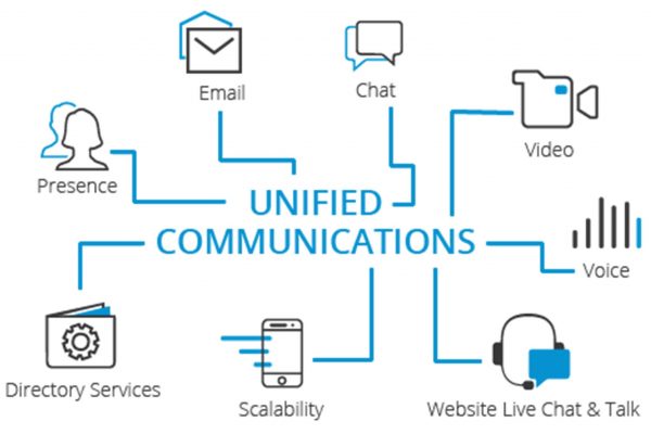 3CX-IP-Telefonanlage-VoIP-UnfiedCommunication-Kommunikation