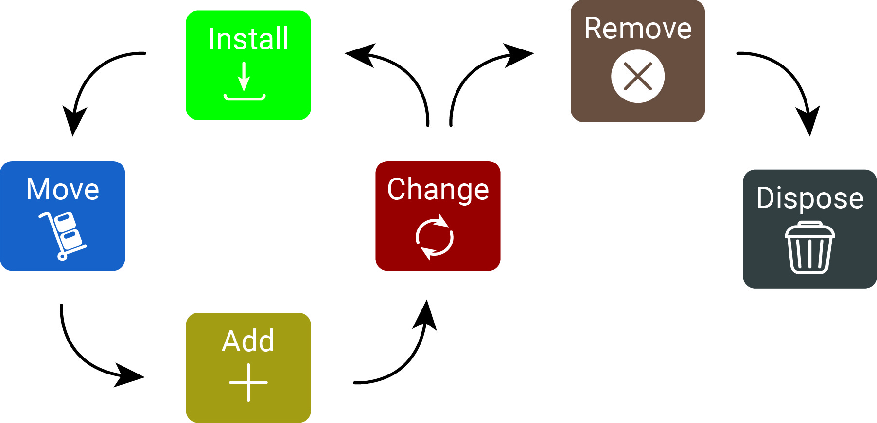 IT-Lifecycle-Management-IMAC-RD-Service-Modern-Workplace-OrangeComputer